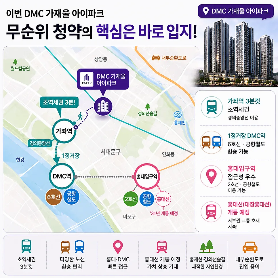 DMC 가재울 아이파크 무순위 청약, 2억 시세차익 가능할까? 2026년 전망 2