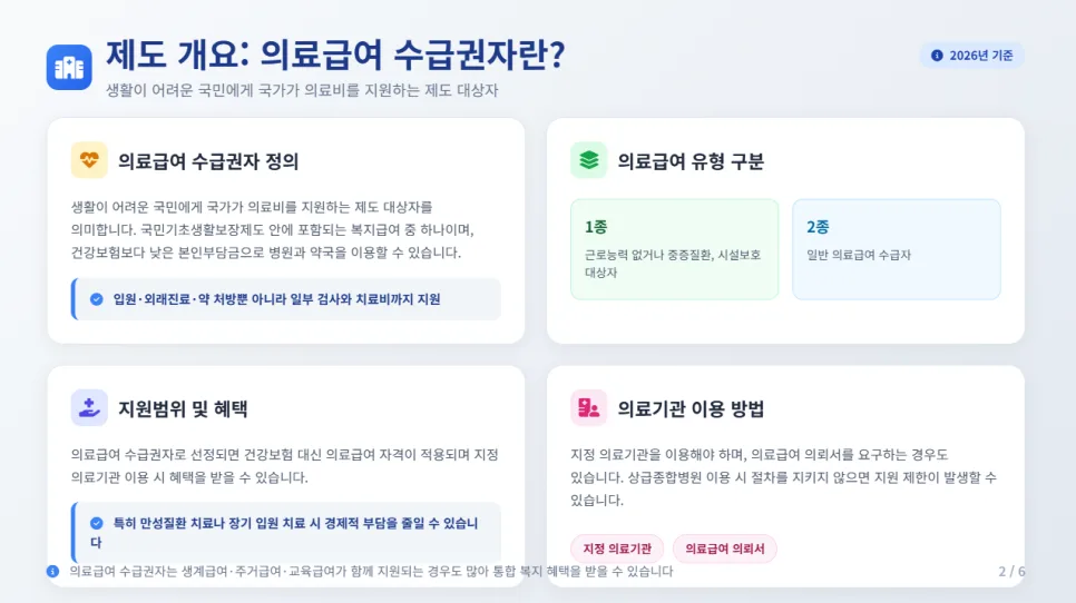 2026년 의료급여 수급권자 혜택 조건 완벽 정리 2