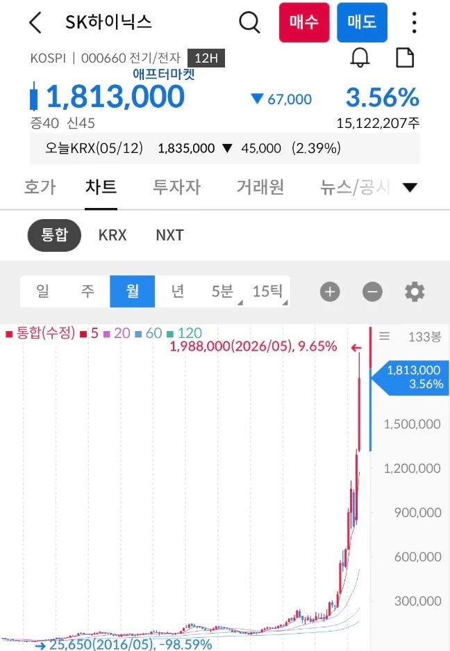 삼성전자·하이닉스 주식 놓친 후기 2026: 투자 전략 재점검 2