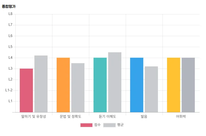 해외직구 영어 컴플레인, 1:1 회화로 해결하는 법 2026