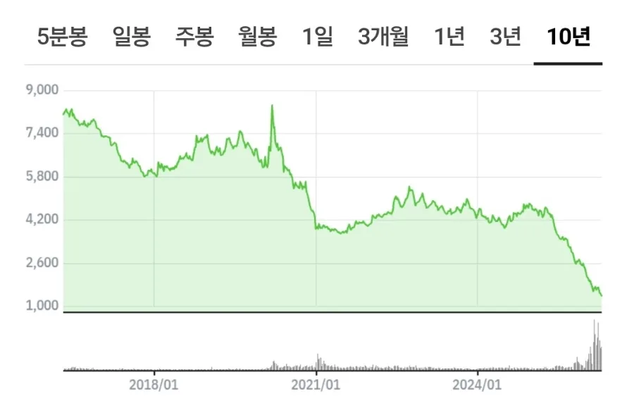 2026년 금융자산 장기투자 성공 전략: 존버의 기술