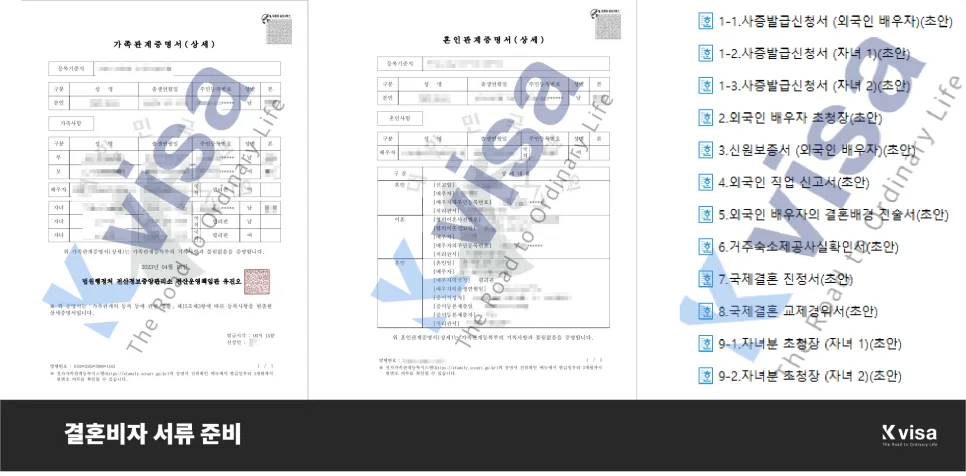 나이지리아 국제결혼 F-6 비자, 2026년 발급 절차 완벽 가이드 2