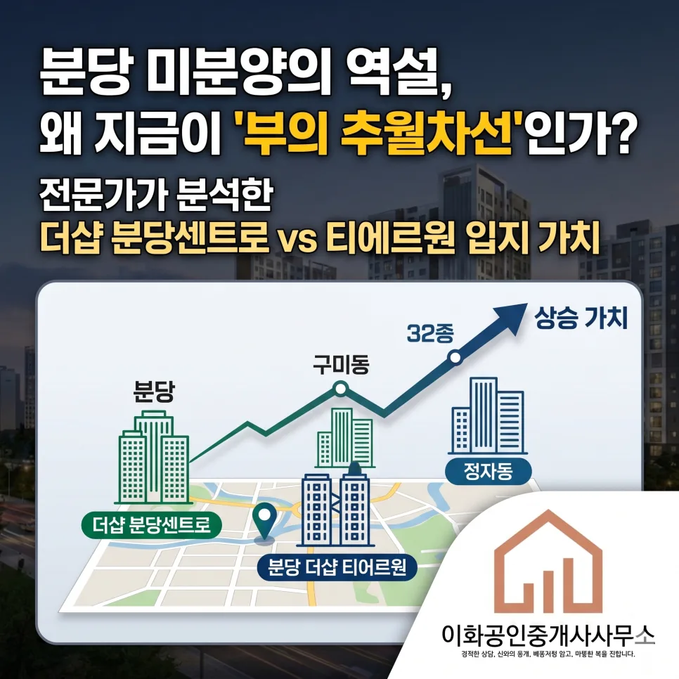 분당 미분양 아파트, 기회일까? 더샵센트로·티에르원 비교 2026
