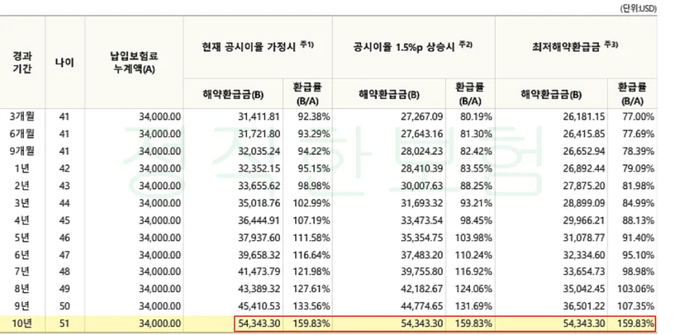 개인연금일시납 환급률 161% 달성 비결 2026년 총정리 2