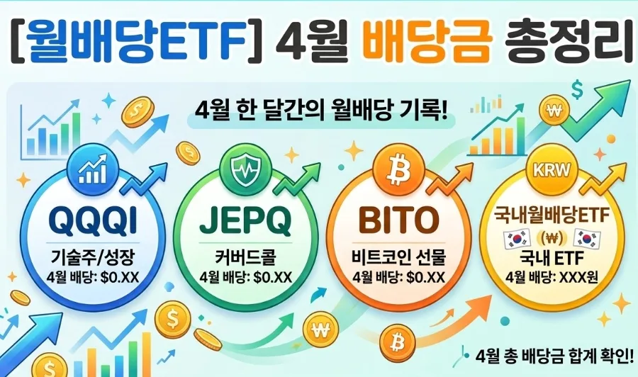 월배당 ETF 2026년 4월 배당금, 실제 받은 금액 총정리