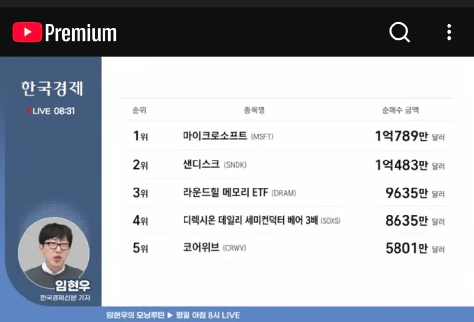메모리 DRAM ETF 2026년 투자 가이드: AI 시대 핵심 자산 분석