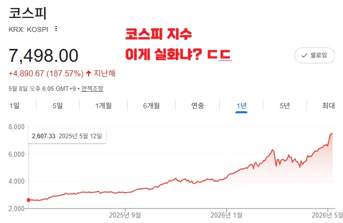 코스피 200 ETF, 1년 수익률 200% 차이 나는 이유 2026년 분석