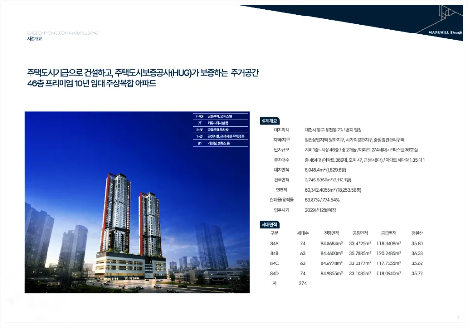 대전 용전 마루힐 sky46 분양가, 10년 민간임대 조건 2026 2