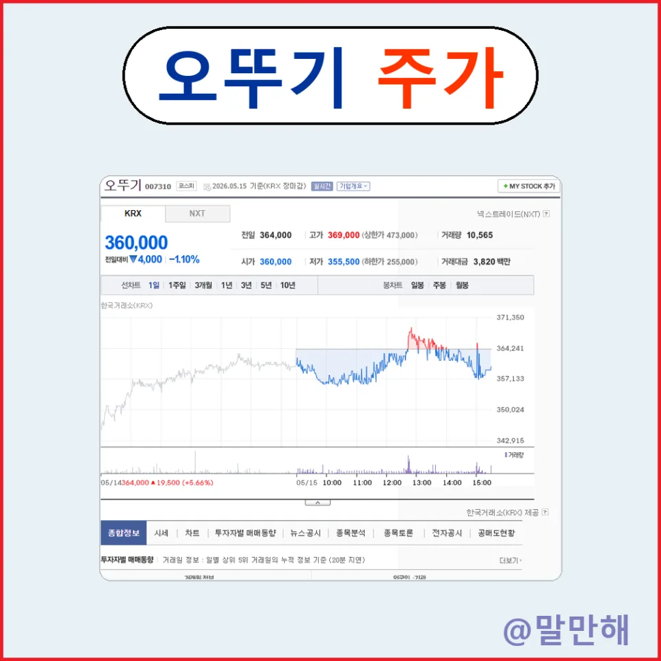 오뚜기 주가 전망 2026: 폭락장 속 방어주 역할과 해외 성장 가능성 2