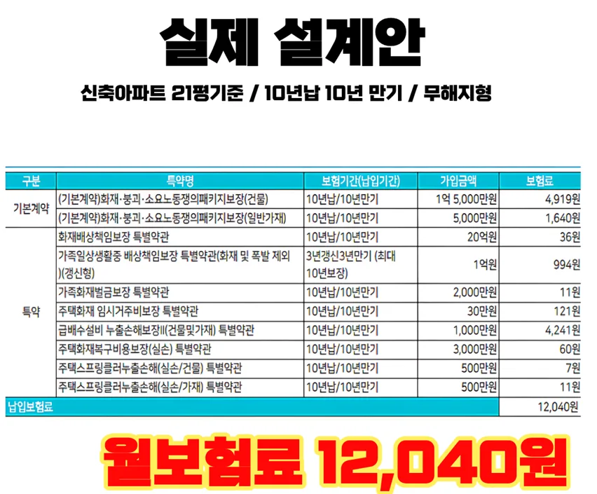 아파트 빌라 누수 보험 2026: 탐지부터 복구, 배상까지 한번에 2