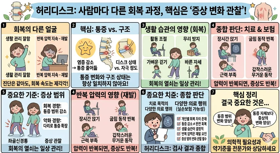 허리디스크 회복 기간과 재발 방지법 2026: 실손보험 적용 총정리