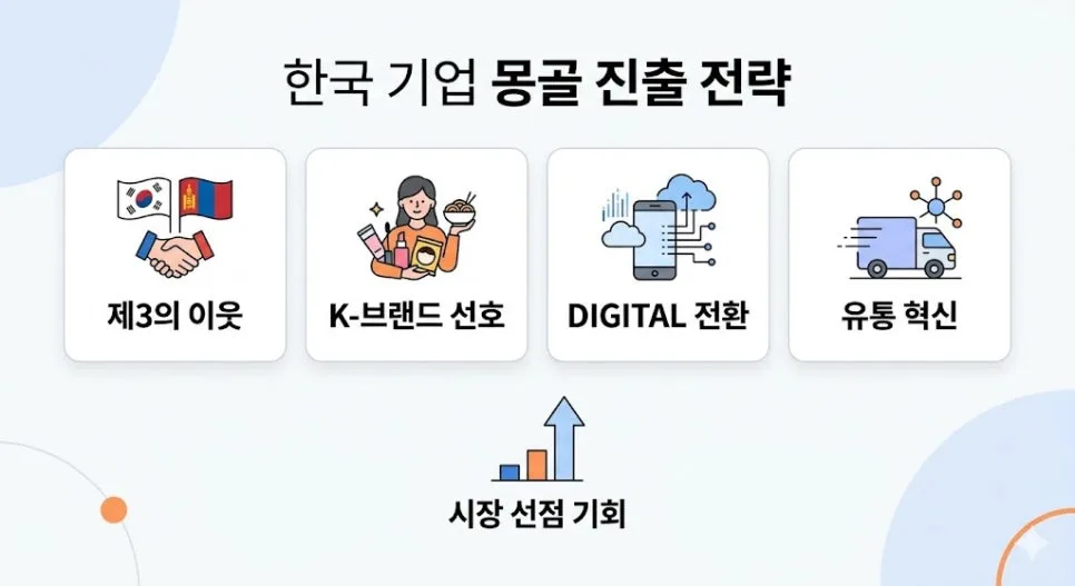 몽골 시장 진출, 한국 기업의 2026년 성공 전략 분석
