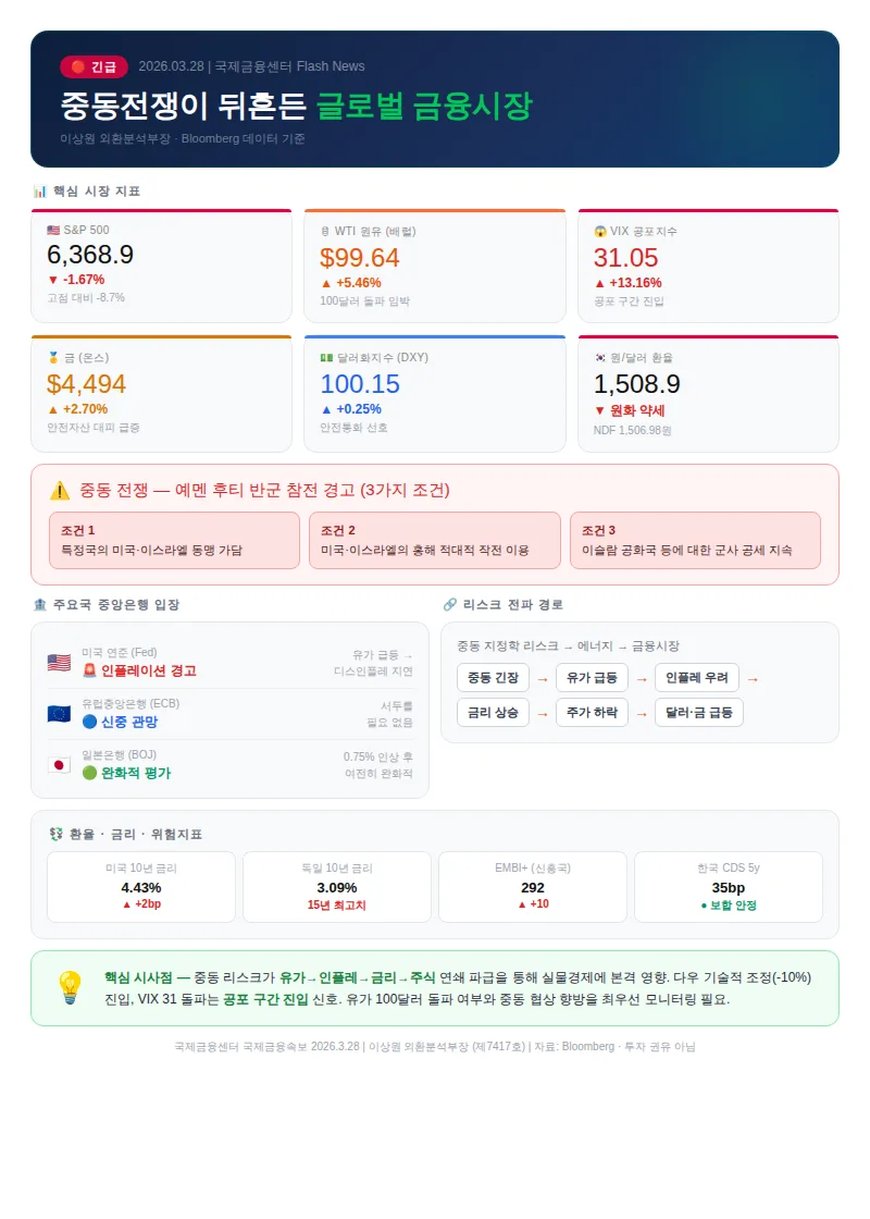 미국 주가 8.7% 하락 원인과 글로벌 금융시장 전망 2026