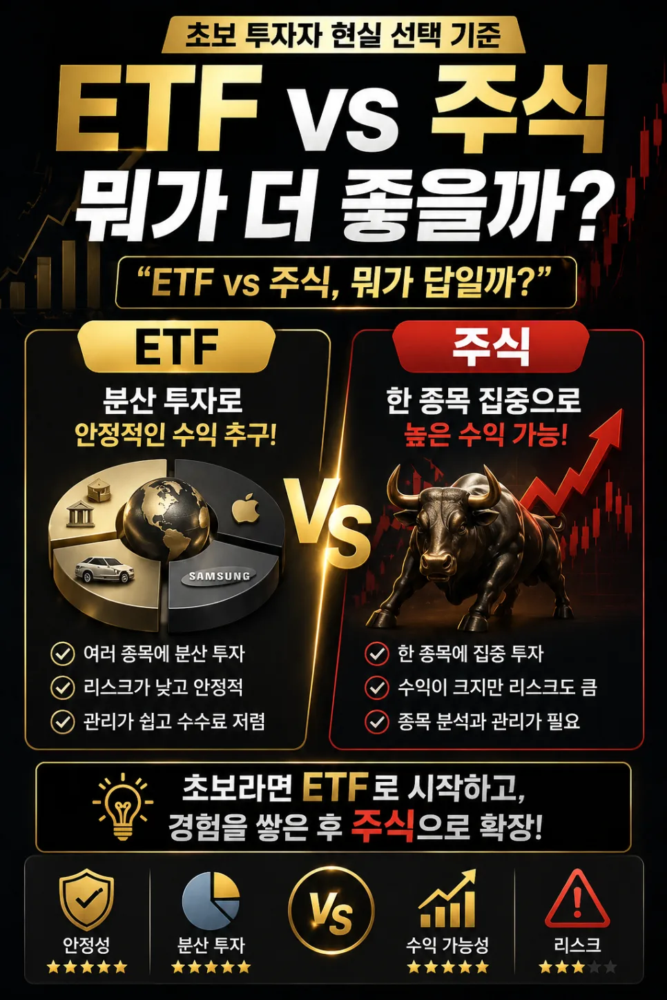 2026년 ETF vs 주식: 초보 투자자를 위한 현명한 선택 가이드