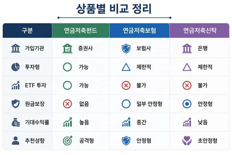 연금저축 세액공제 한도와 상품 비교 2026년 총정리 2