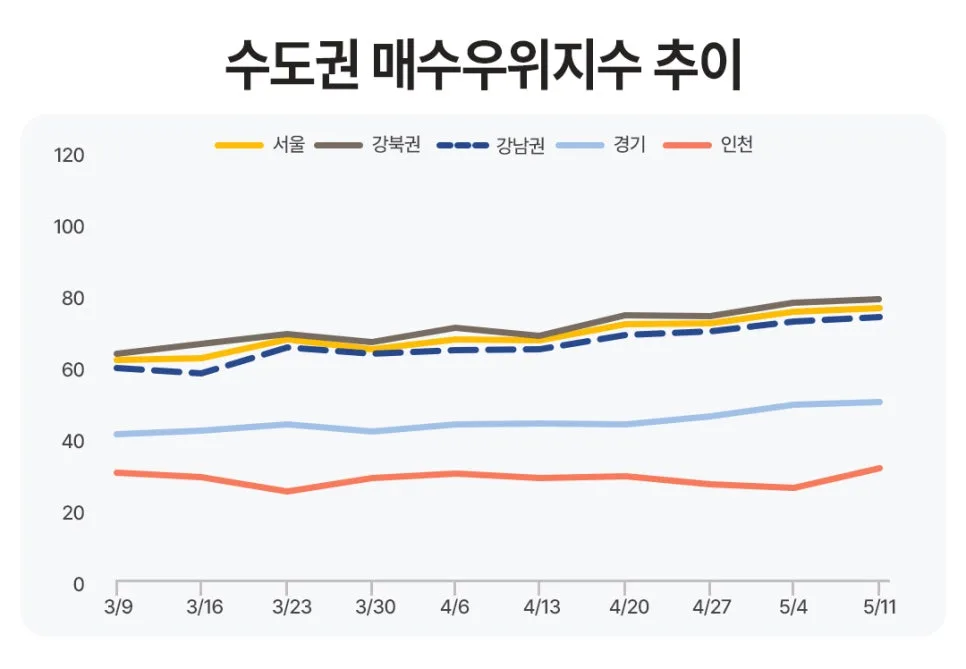서울 아파트값 상승세 2026년 전망: 강남구 반등 신호 분석 2