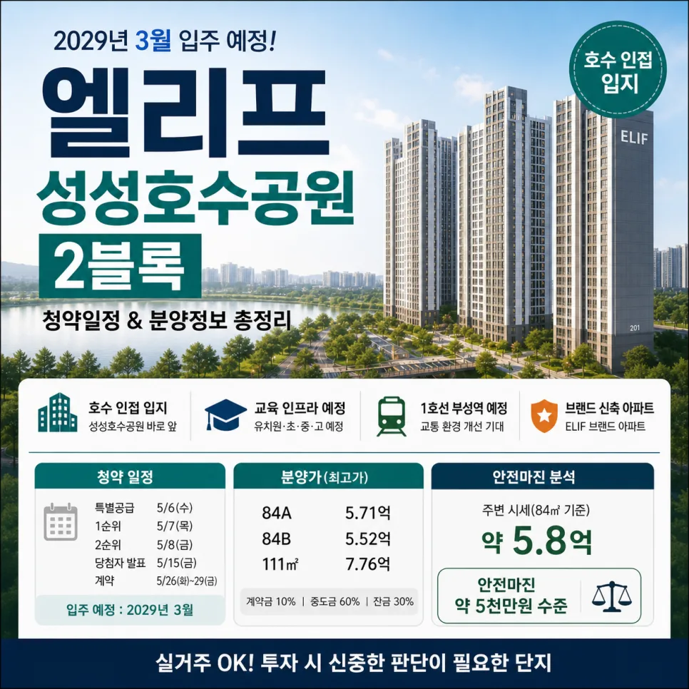 엘리프 성성호수공원 2블록 분양가, 안전마진은? 2026년 청약 총정리