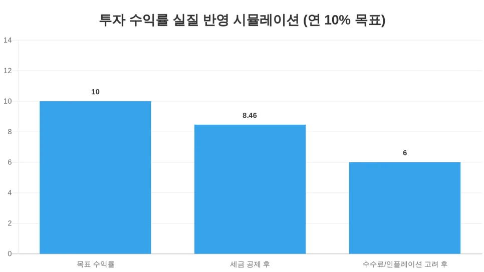 코스피 7800 시대, 투자 실패 원인과 2026년 성공 로드맵 2