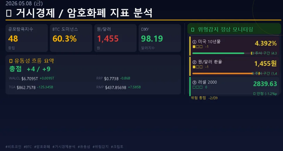 2026년 암호화폐 지표 분석: RSI·도미넌스·ETF 총정리