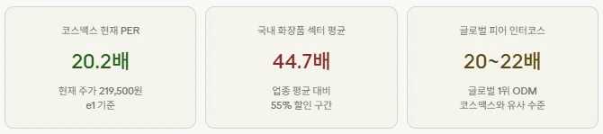 코스맥스 주가 전망 2026: AI 분석 기반 목표주가와 투자 전략 2