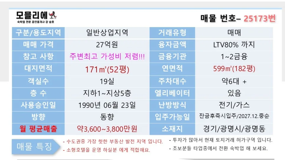 소형 호텔 투자 2026: 역세권 입지 분석 및 수익률 전망