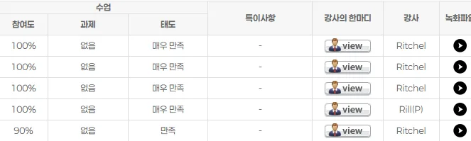 초등 아들과 영어 동화책 읽기 2026: 엄마표 영어회화 시작법 2
