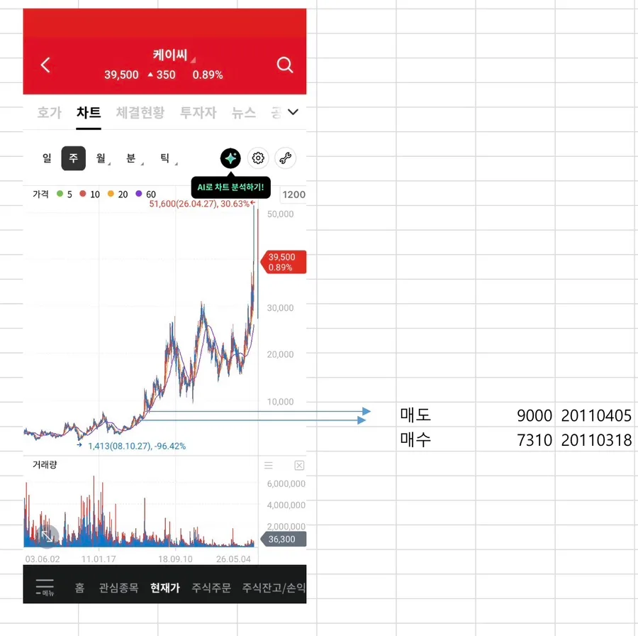 주식 투자, 2026년까지 손실 막는 법 5단계