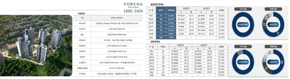 포레나 인천 학익 민간임대 아파트 2026년 입주 조건 및 장점 총정리 2
