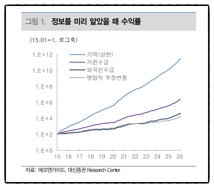 2026년 주식 수급 분석: 기관별 매매 패턴과 투자 전략