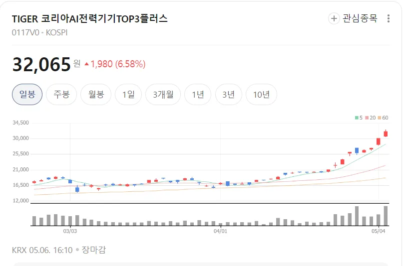 AI 시대 전력기기 슈퍼사이클 2026: 수주잔고 32조 삼총사 분석
