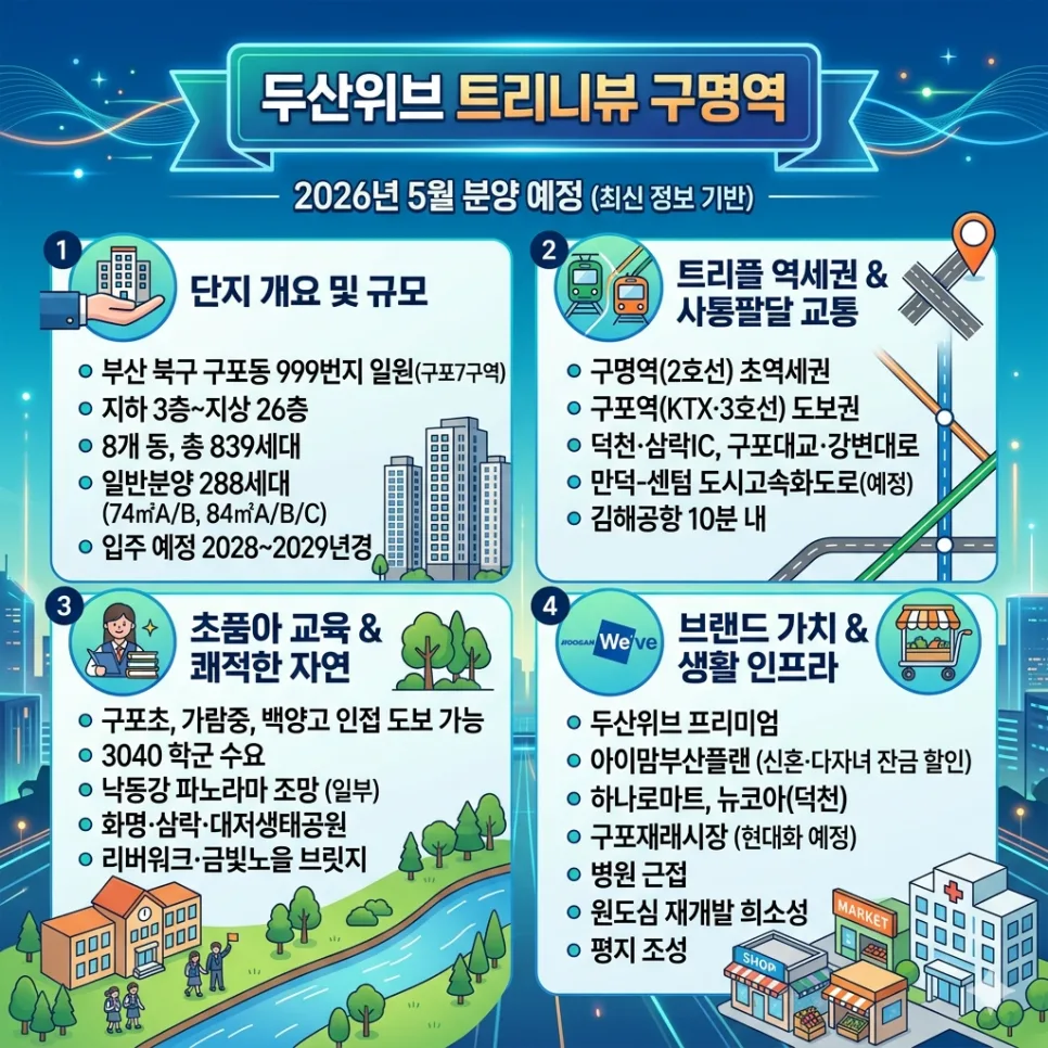 두산위브 트리니뷰 2026년 분양, 신혼부부·다자녀 혜택 총정리 2