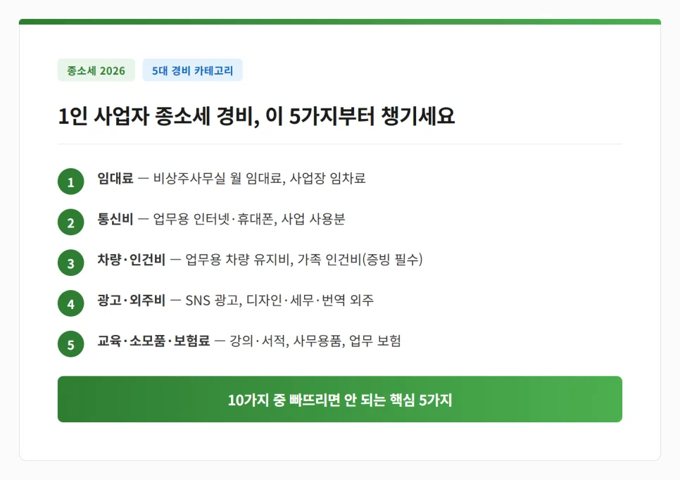 종소세 경비 누락 방지법: 1인 사업자 필수 체크리스트 2026