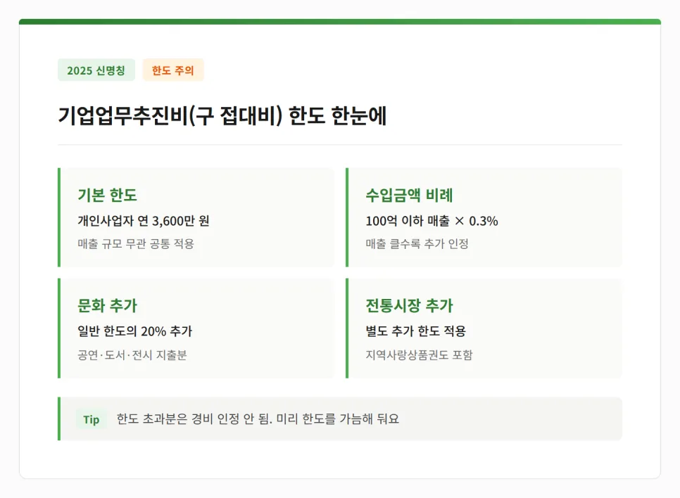 종소세 경비 누락 방지법: 1인 사업자 필수 체크리스트 2026 2
