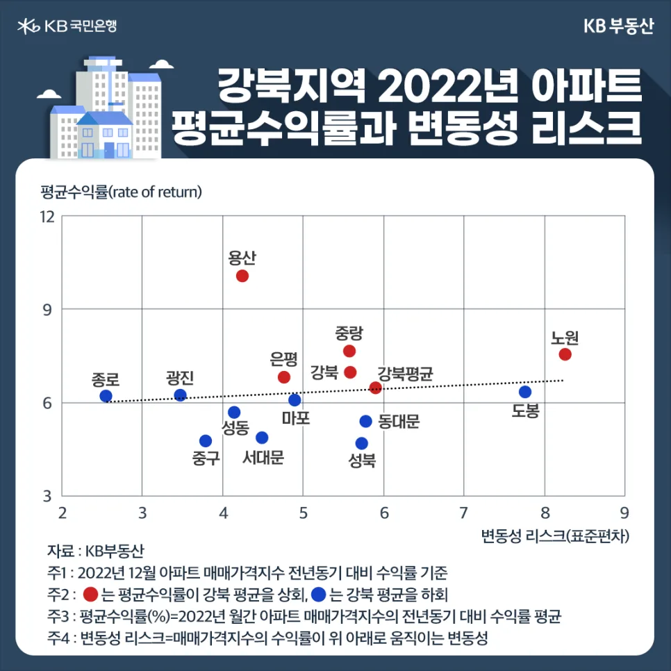 강남 아파트 vs 나스닥 2026년 수익률 비교: 투자 가치 분석 2