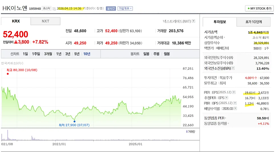 HK이노엔 2026년 기업 전망: 케이캡 글로벌 성공 가능성은?