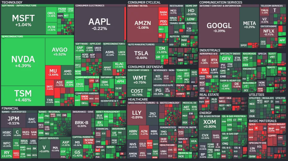 2026년 미국 증시 AI 열풍과 미중 정상회담 영향 분석