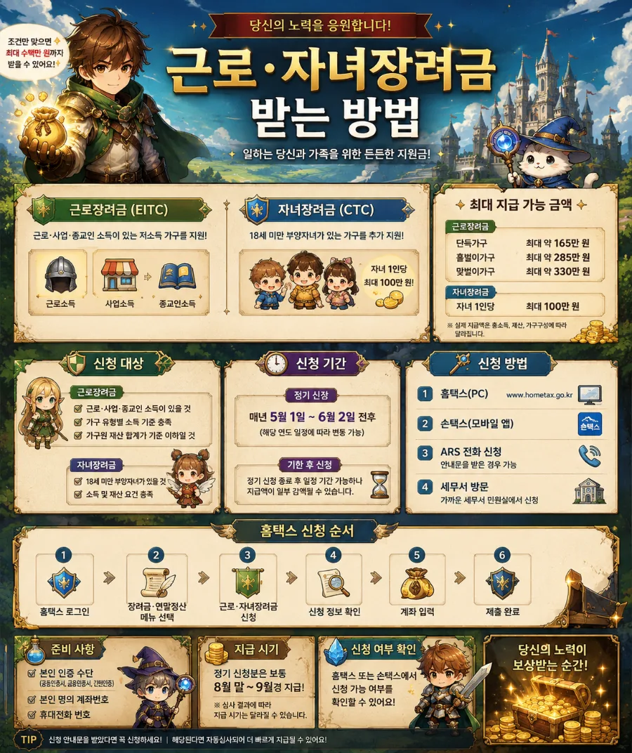 근로·자녀장려금 신청 자격 및 방법 2026년 총정리