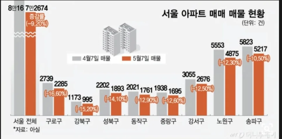 15억 이하 아파트 가격 상승, 실수요자 영향은? 2026 전망 2