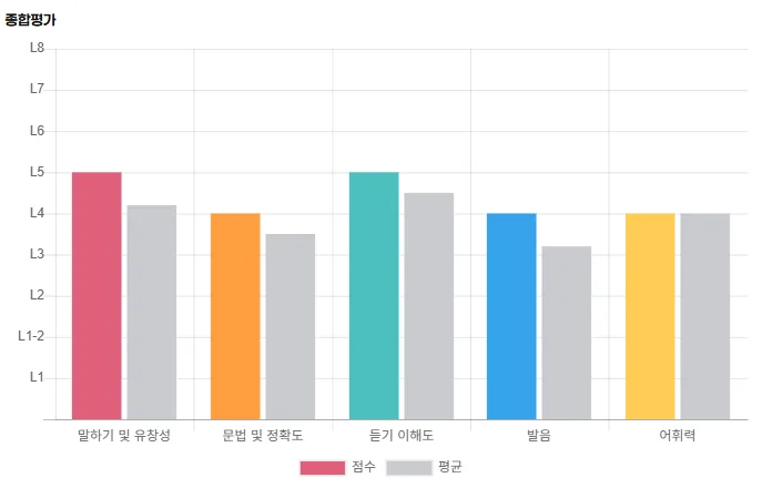 일상 영어회화, 카페 운영자가 외국인 손님 응대하는 법 2026 2