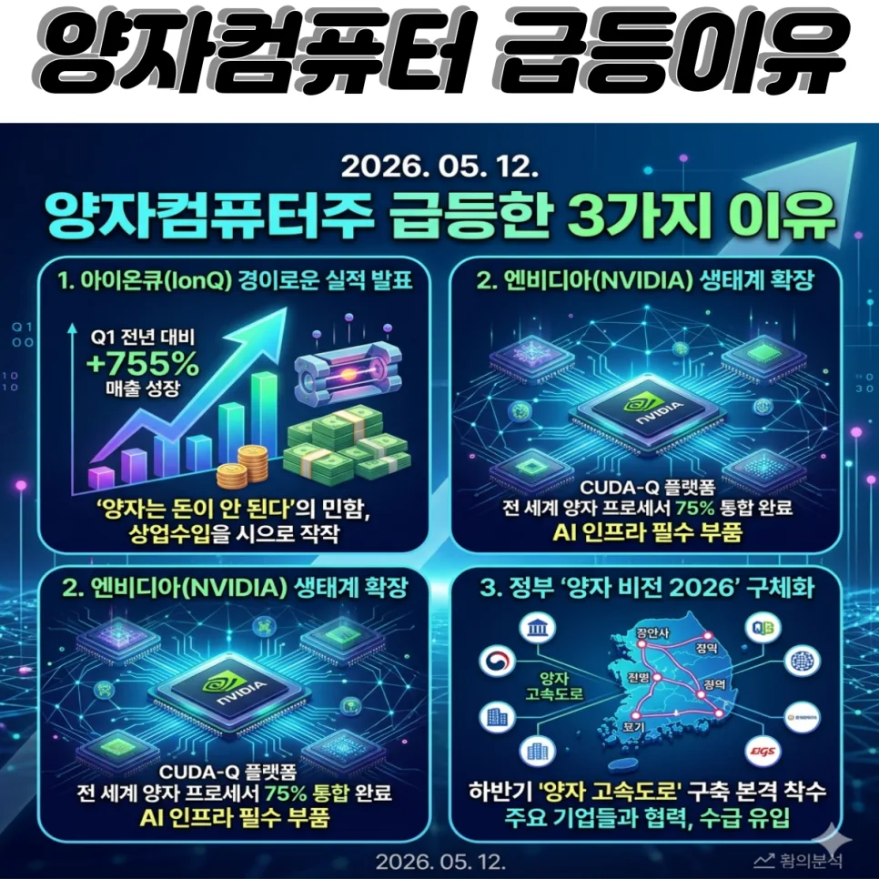 양자컴퓨터 시대 개막 2026: 지금 투자해야 할 관련주와 ETF 총정리 2