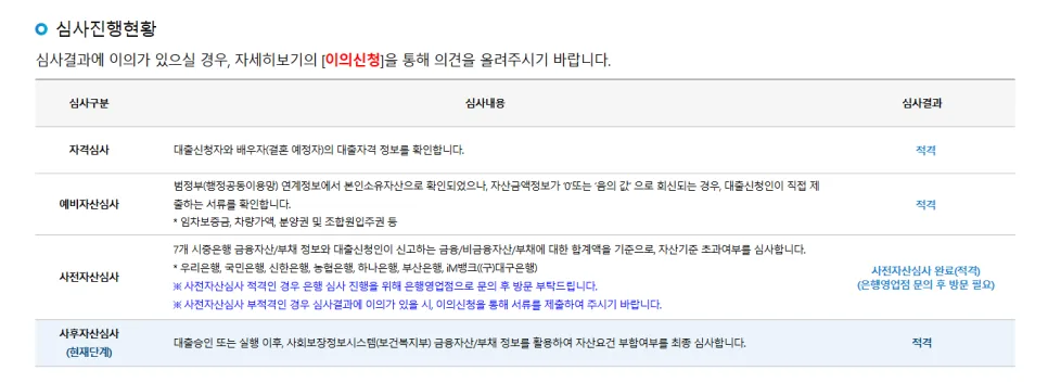 청년 전세자금대출 2026: 우리은행 후기 및 절차 완벽 정리