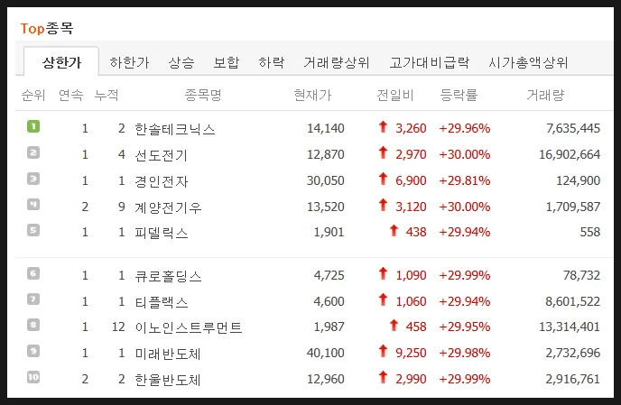 국내 주식 상한가 30% 이유와 미국 LULD 제도 비교 2026 2