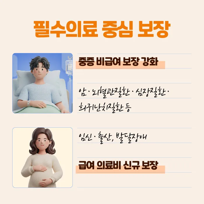 5세대 실손보험, 보험료 절약 꿀팁과 가입 조건 2026 2