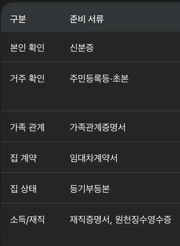 버팀목 전세 대출 연장 서류 2026: 묵시적 갱신 절차 총정리