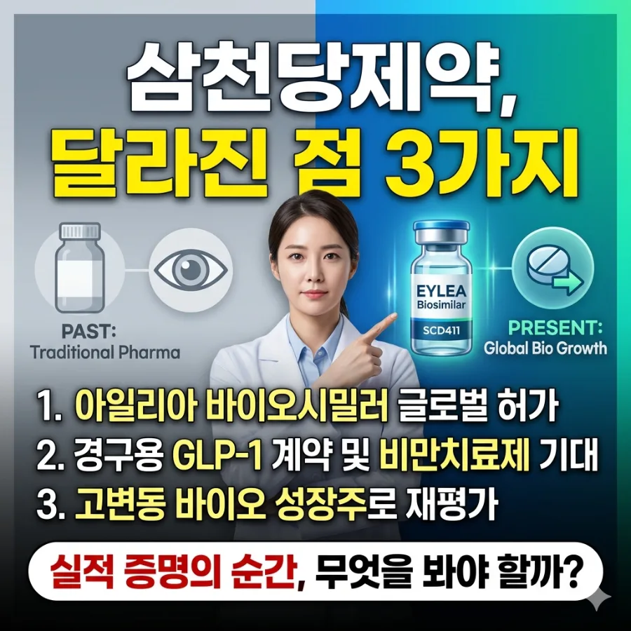 삼천당제약 2026년, 바이오 성장주로 변모한 핵심 변화 분석