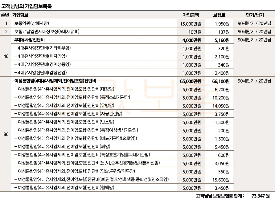 한화 시그니처 여성보험 2026: 임신·출산·여성암 보장 총정리 2