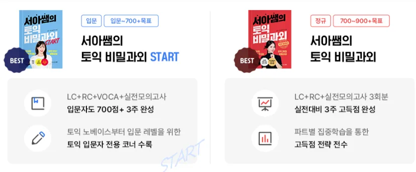 2026년 토익 난이도, 점수별 최단 합격 전략 공개 2