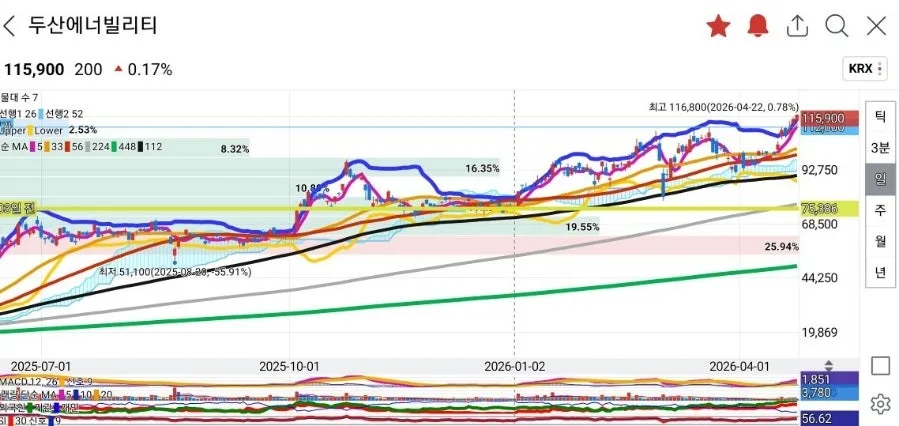 코스피 7000 시대, 개인은 저평가주, 외국인은 반도체 '불타기' 2026