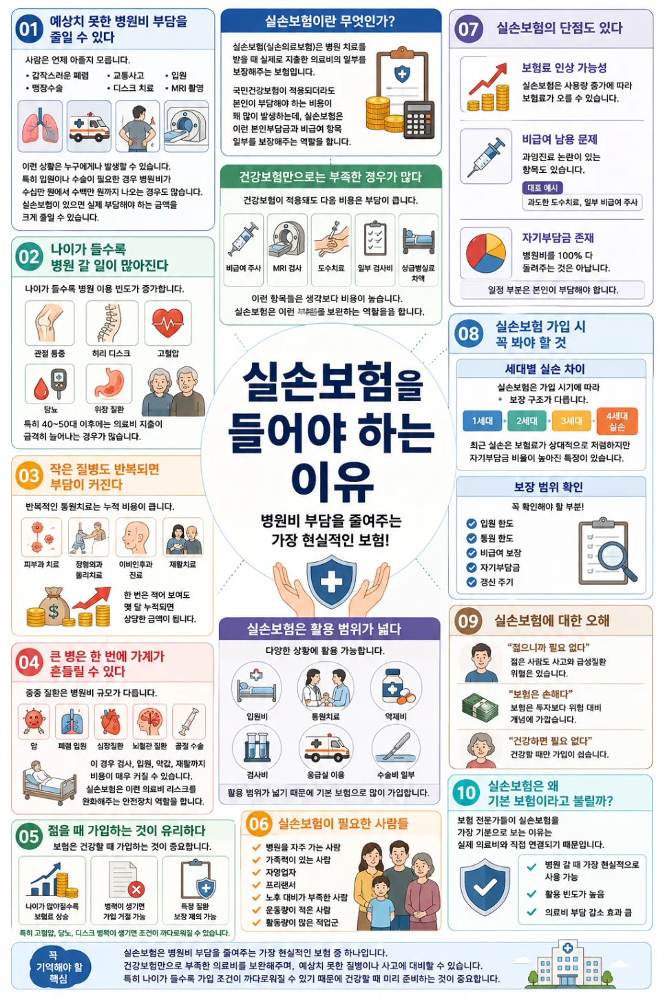 실손보험 필수 가입 이유 2026: 장단점 및 최신 정보 총정리