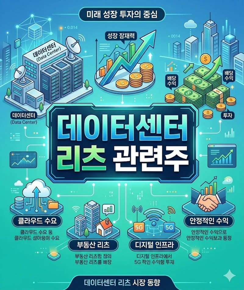 데이터센터 리츠 2026: AI 월세 받는 건물주 되는 법 3가지
